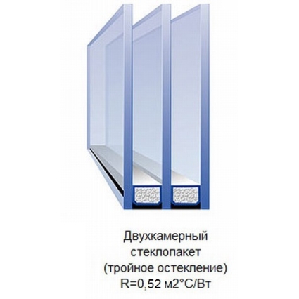 Окно ПВХ Брюсбокс 1- Поворотно-откидная створка 1800х1200х70 мм (Белый)