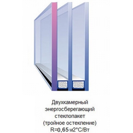 Окно ПВХ Рехау Глухое 600х1200х80 мм (Белый)
