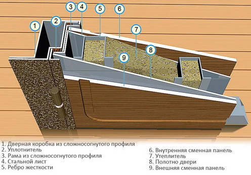 Лучшая толщина листа стали металлической двери
